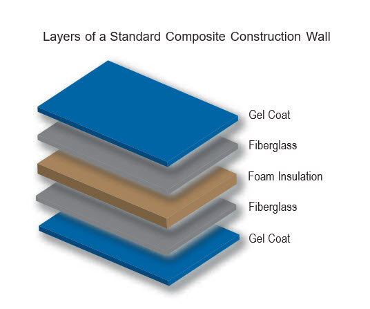 Fiberglass Buildings | Evolution Of Composite Materials