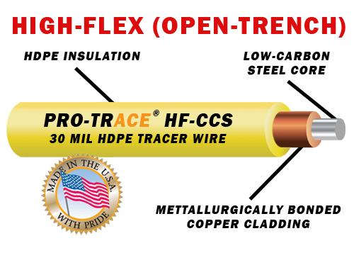 proline-tracer-wire-for-open-trench-applications